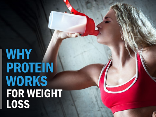 Why Protein Works for Weight Loss